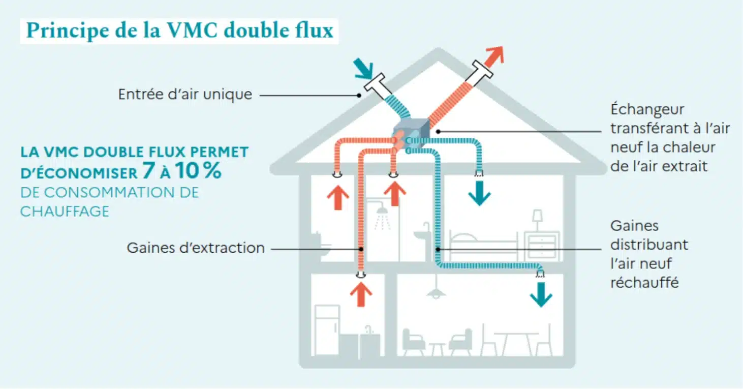 Rénovation énergétique Quimperlé – Saint Jo Énergies (RGE)