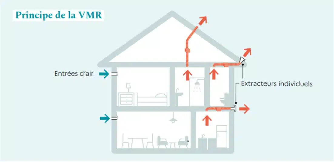 Rénovation énergétique Quimperlé – Saint Jo Énergies (RGE)