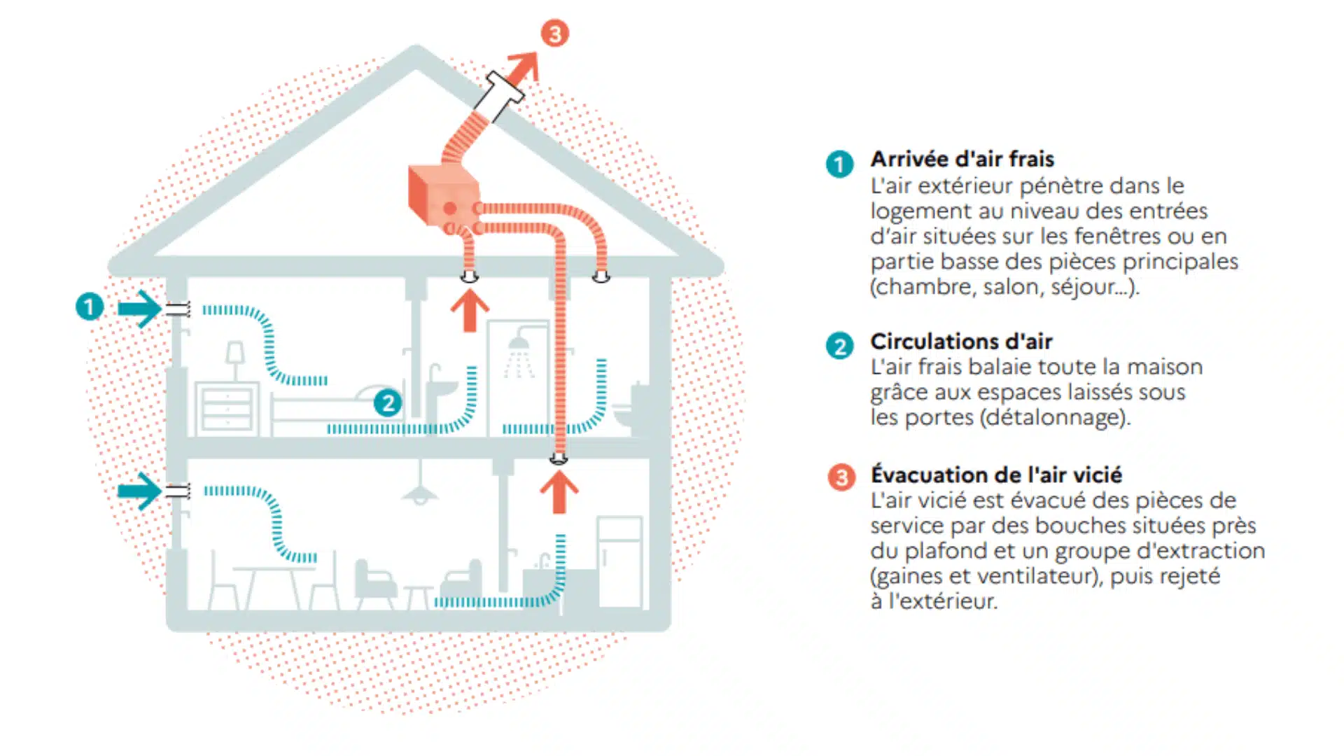Rénovation énergétique Quimperlé – Saint Jo Énergies (RGE)