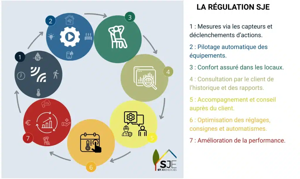 Rénovation énergétique Quimperlé – Saint Jo Énergies (RGE)